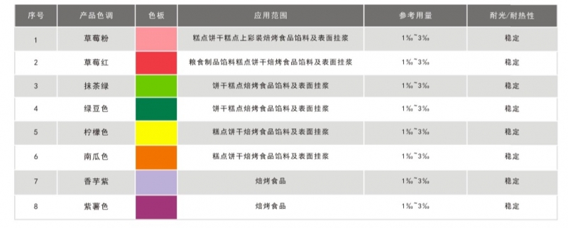 烘焙制品专用