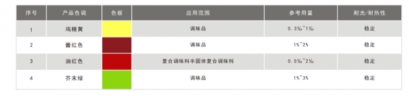 调味品行业